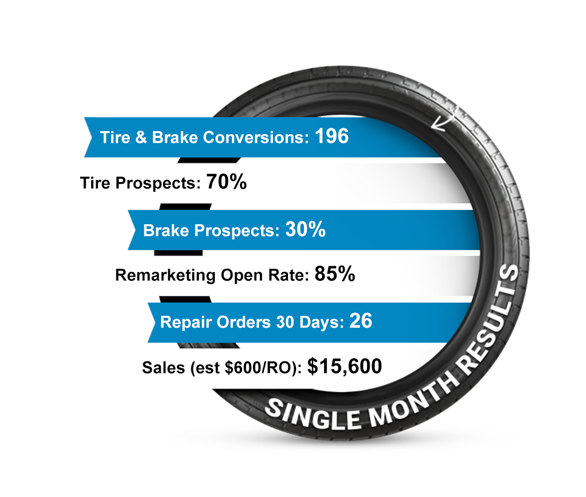 Graphic of program statistics