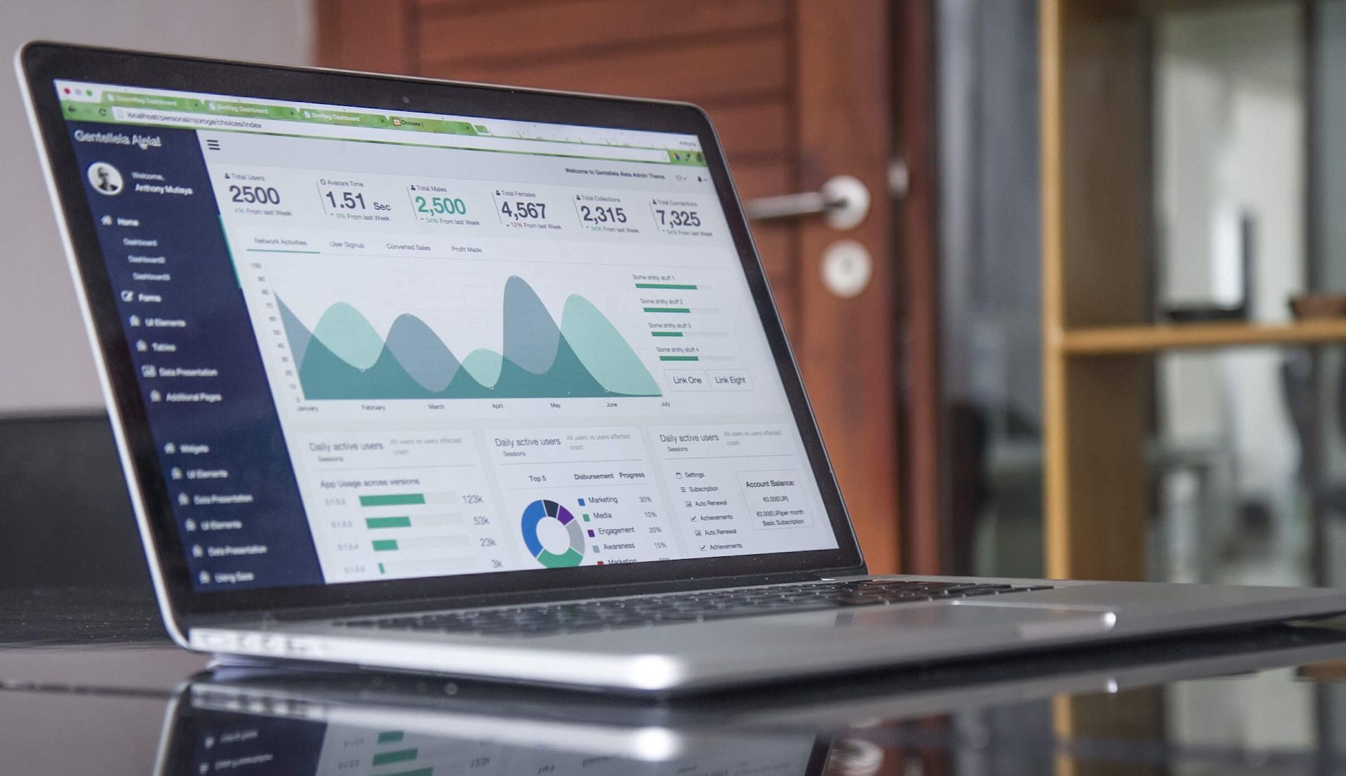 Reporting shows you which audiences are most engaged as well as which websites & apps we used to reach them.