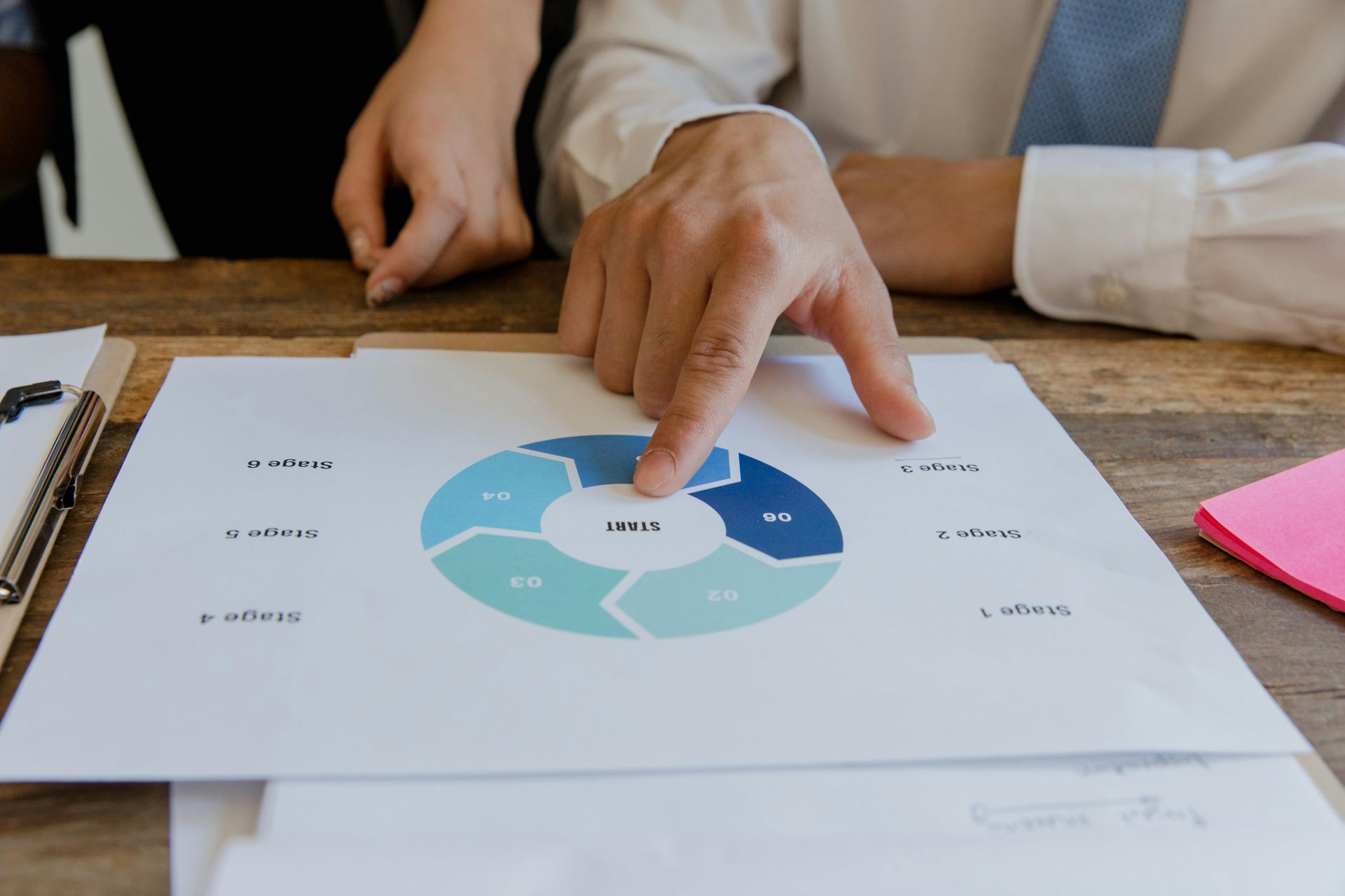 Person pointing at a blue and teal pie chart on a wooden table. Other papers, pen, and post-it notes are present.