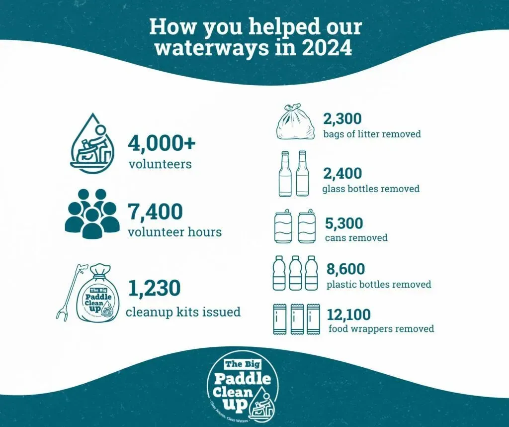 Infographic showing