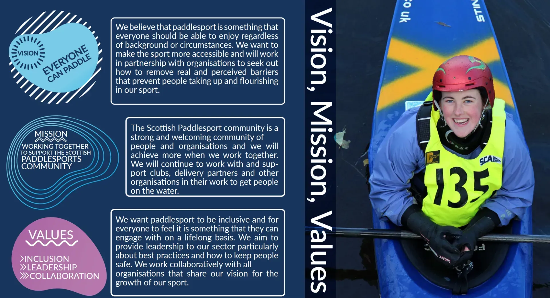 A woman in a kayak smiles while wearing a helmet and life vest. Text to the left outlines vision, mission, and values.