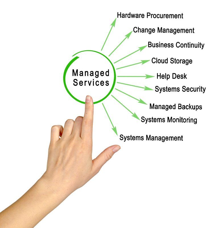 A hand is pointing at a diagram of managed services