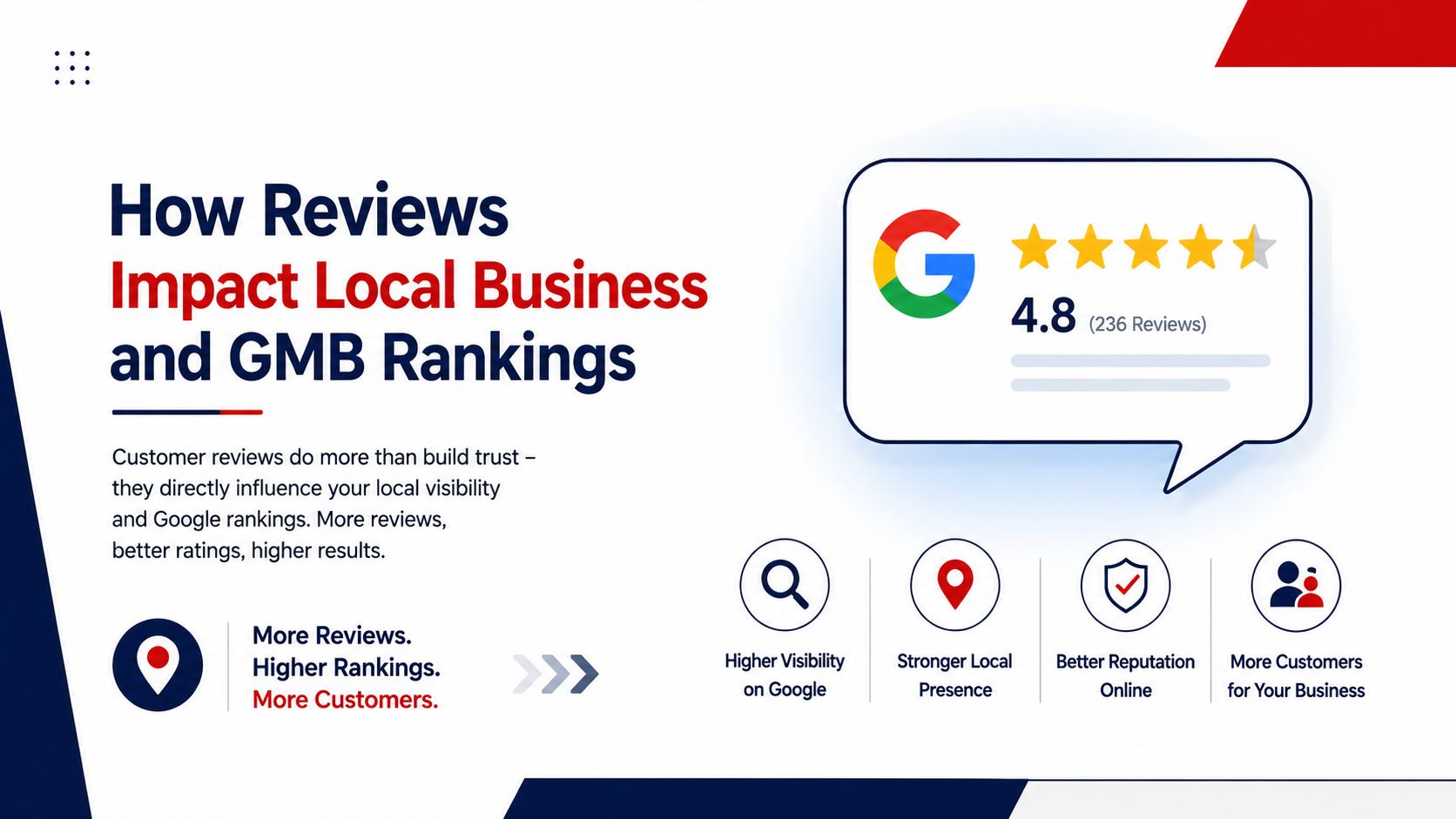 Impact of Google Reviews on Local Business | DMlink  
