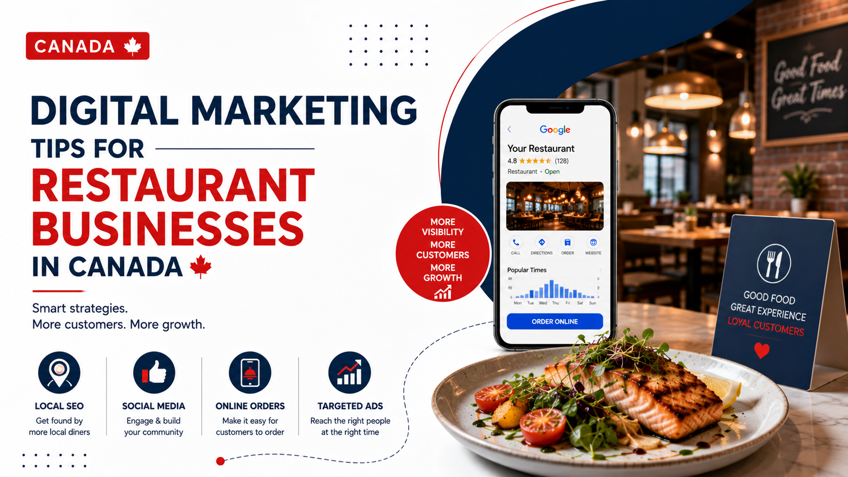 Digital Marketing Tips For Restaurant Business Canada | DMlink