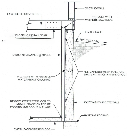 Diagram of foundation reinforcement, showing steel channel bracing against an existing concrete wall.