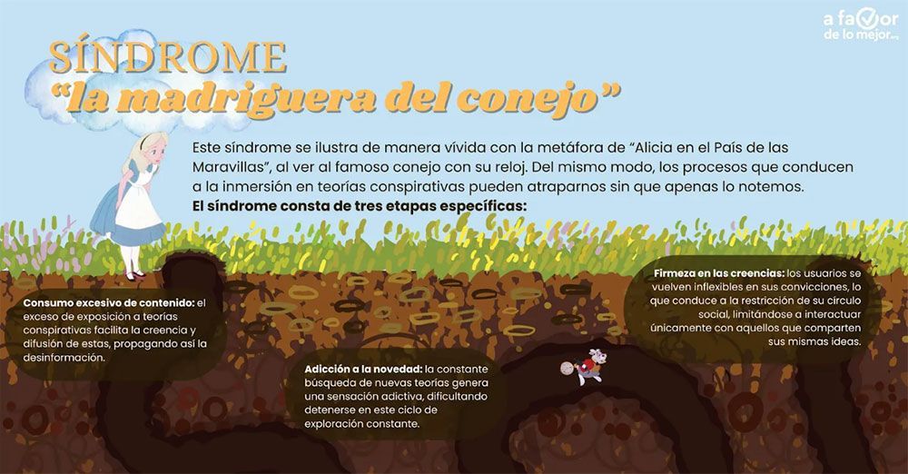 La madriguera del conejo