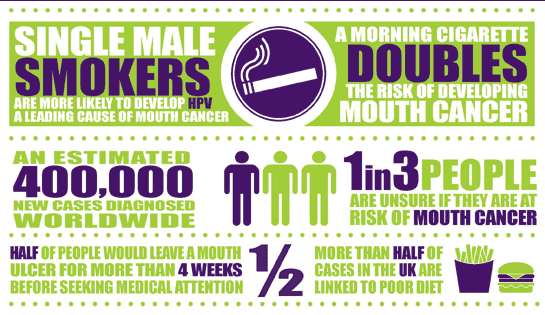 Oral Cancer Prevention: Early Detection and Screening at Spring Creek Dental  in Fort Collins, CO
