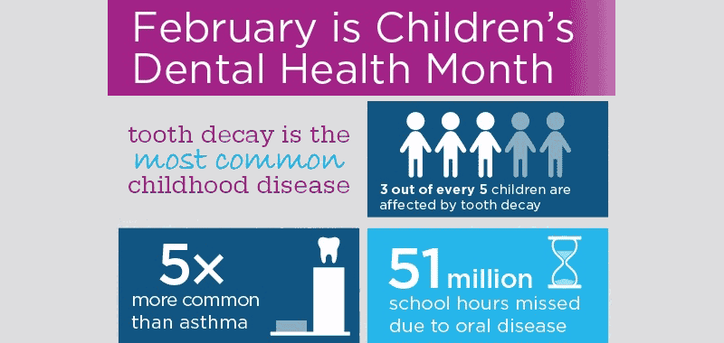 Children’s Dental Health