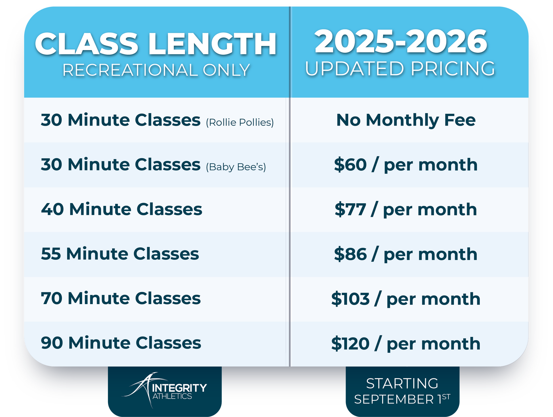 Class length and 2025–2026 pricing chart with monthly rates from free to $120 per month