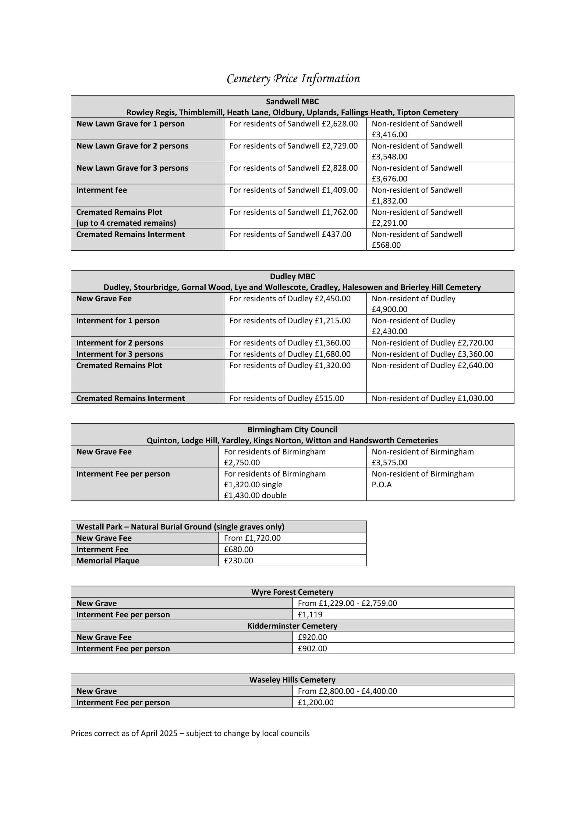 cemetery price information