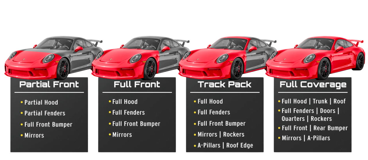 Four red and gray sports cars representing paint protection coverage options, with black text labels.