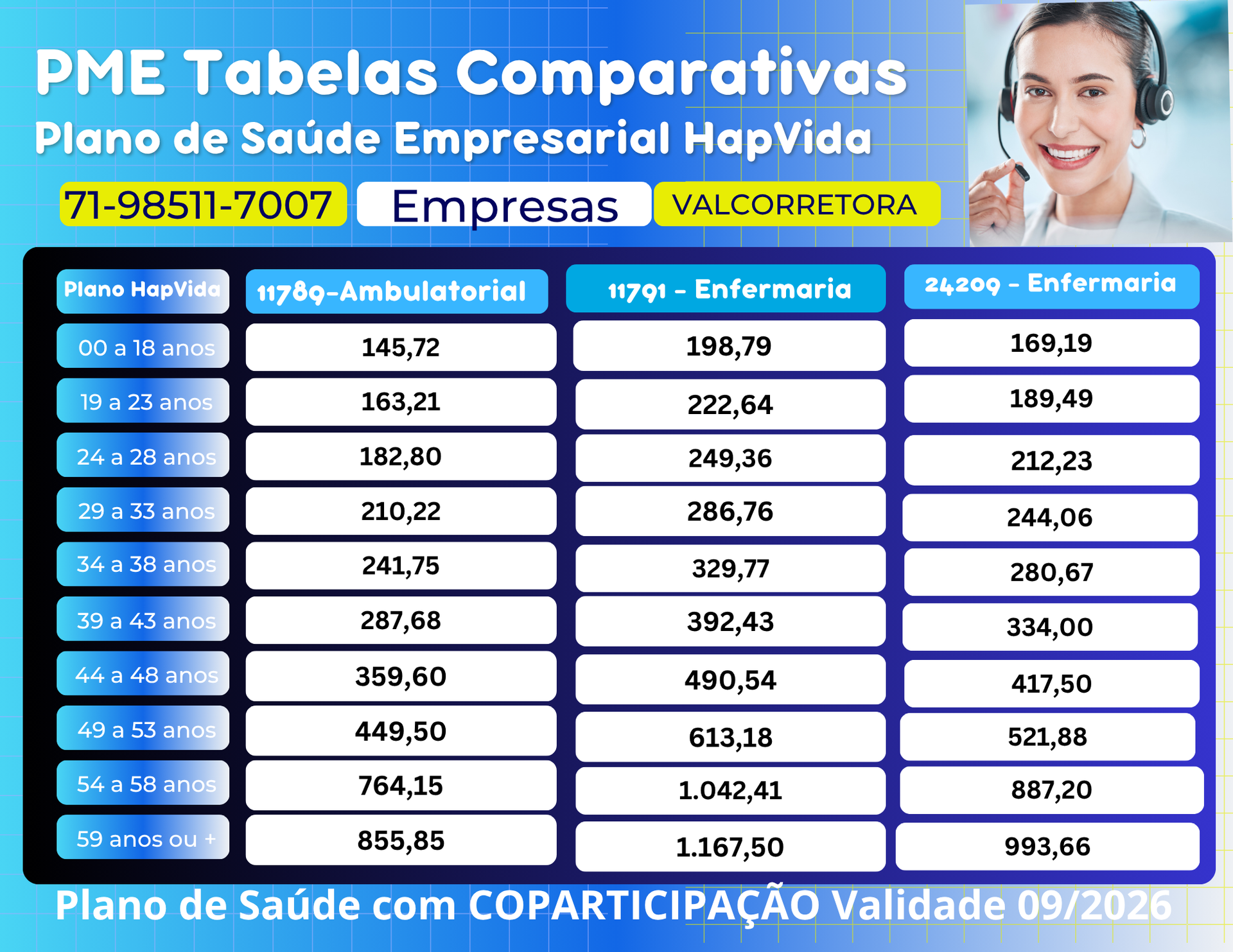 hapvida tabelas