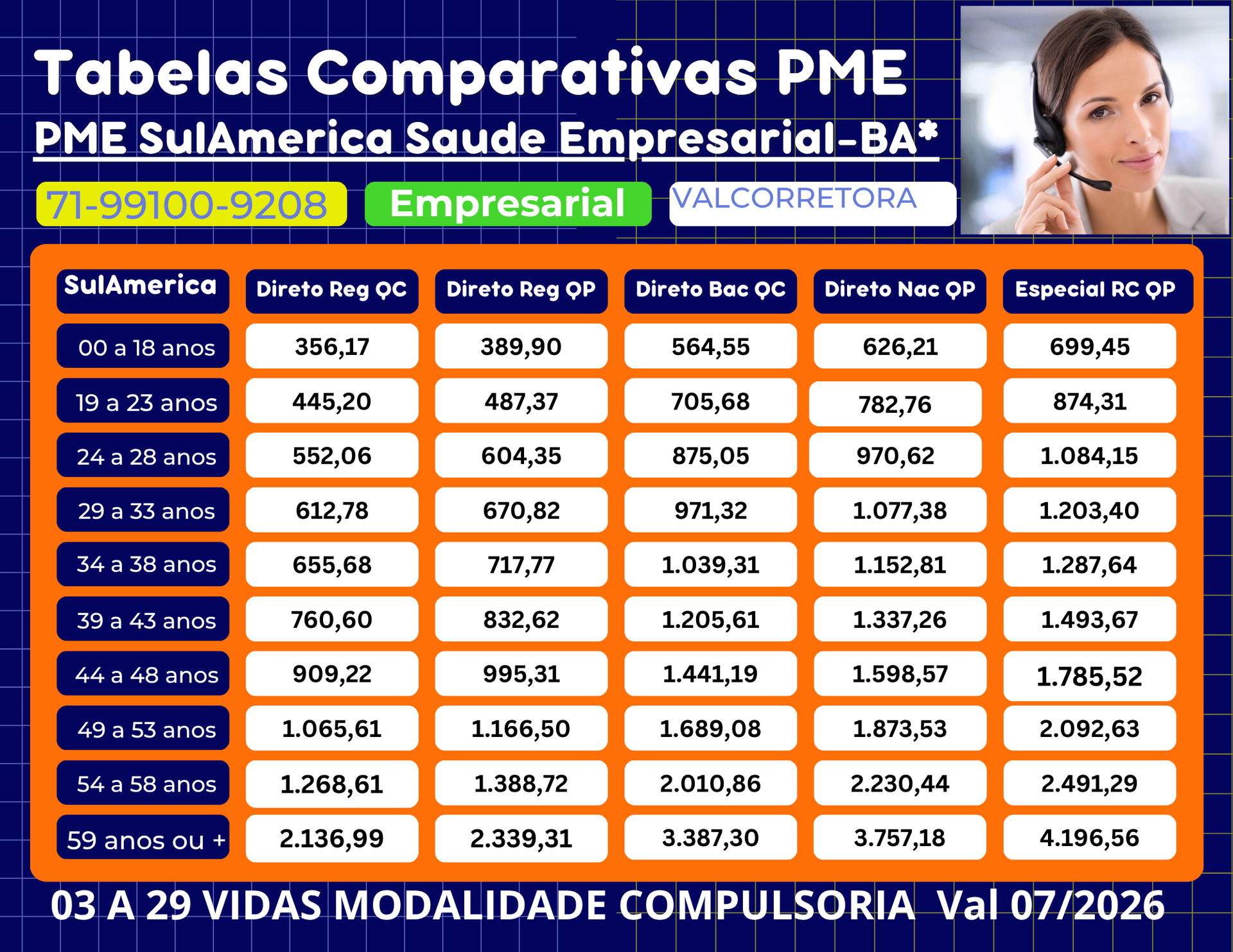 tabelas de preços sulamerica