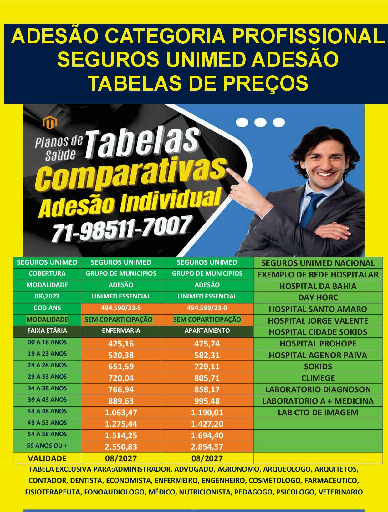 tabelas unimed