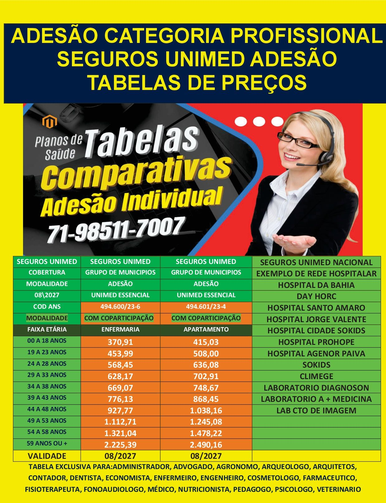 tabelas unimed