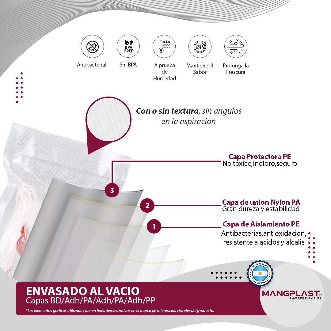 Diagrama de un envase sellado al vacío, con etiquetas que indican las capas y componentes materiales del producto.