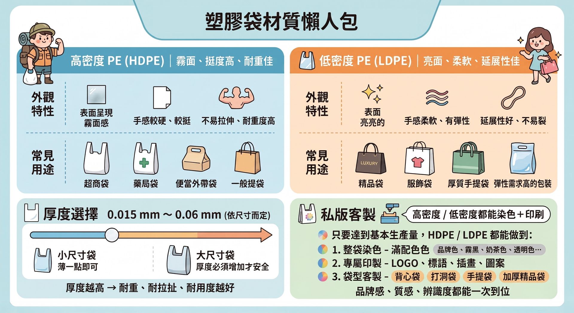 塑膠袋材質懶人包,解析高密度與低密度聚乙烯差異,協助大家針對厚度與用途挑選合適塑膠袋。