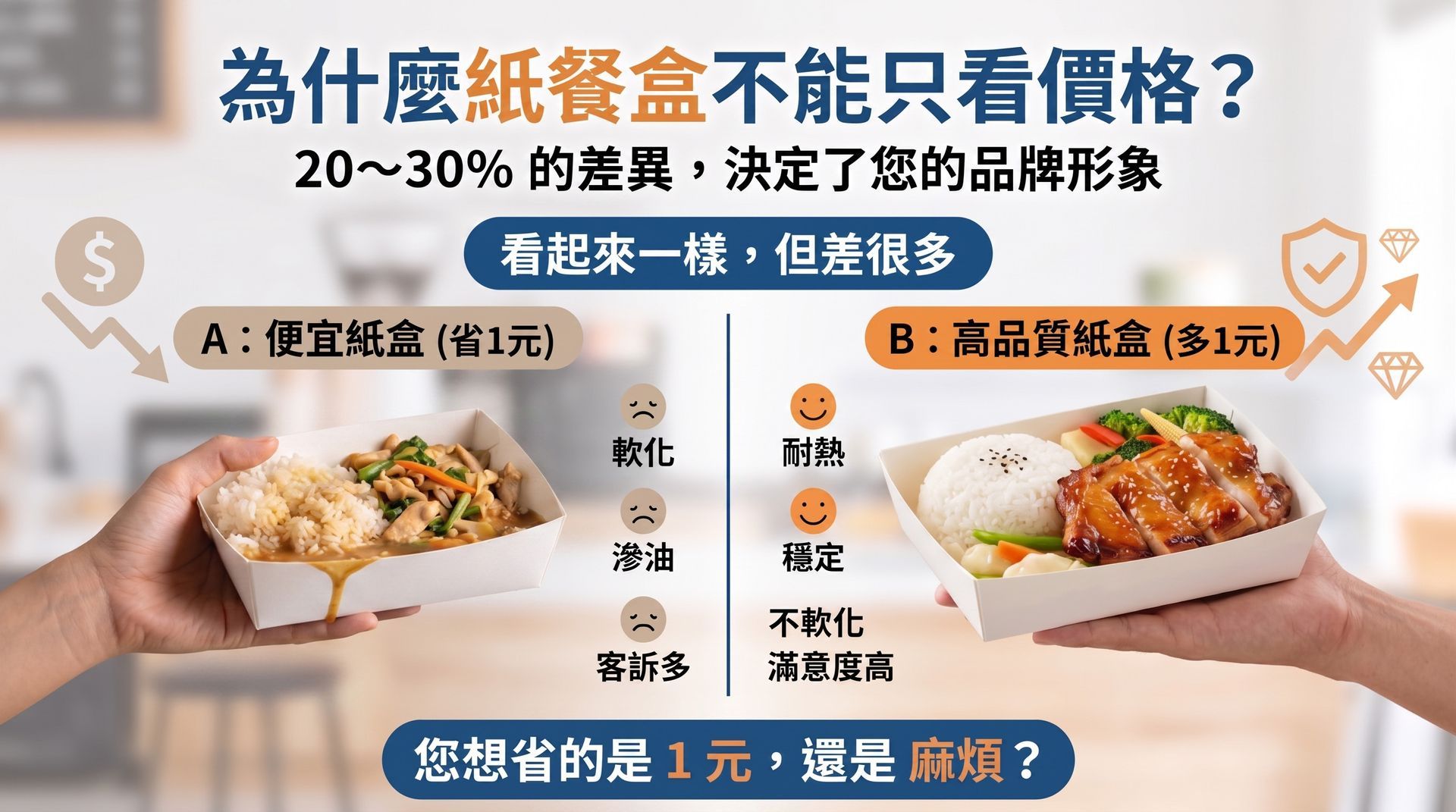 為什麼餐盒不能只看價格？分析高品質紙餐盒與便宜款式的差異，協助餐飲業者為品牌形象把關。