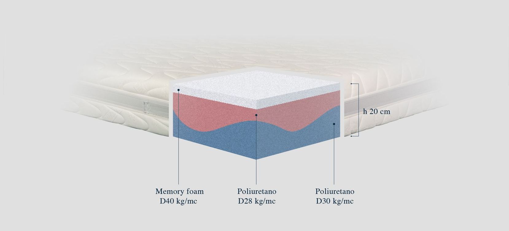 Un materasso Special4 particolare lastra materasso Dormire Materassi Filone