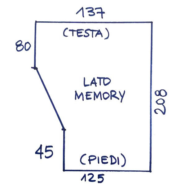 Un disegno di un rettangolo con sopra scritta la parola lato memoria