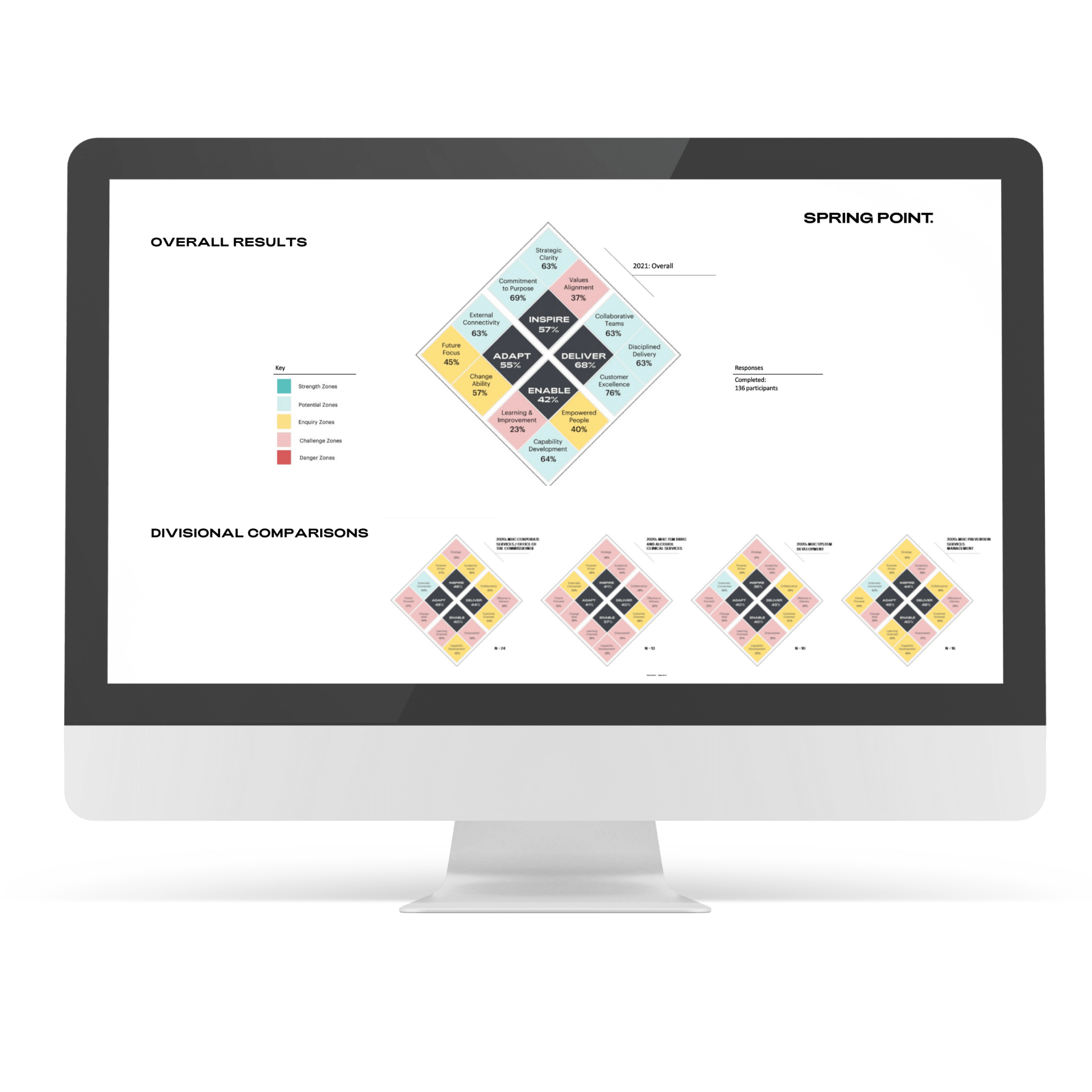 A computer monitor with a diagram on the screen.
