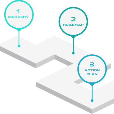 A diagram showing the steps of discovery roadmap and action plan
