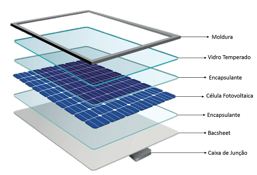 Energia solar em Pernambuco