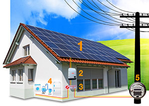 Energia solar em Pernambuco