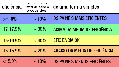 Energia solar em Pernambuco