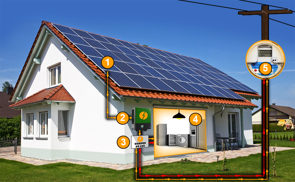 Energia solar em Pernambuco