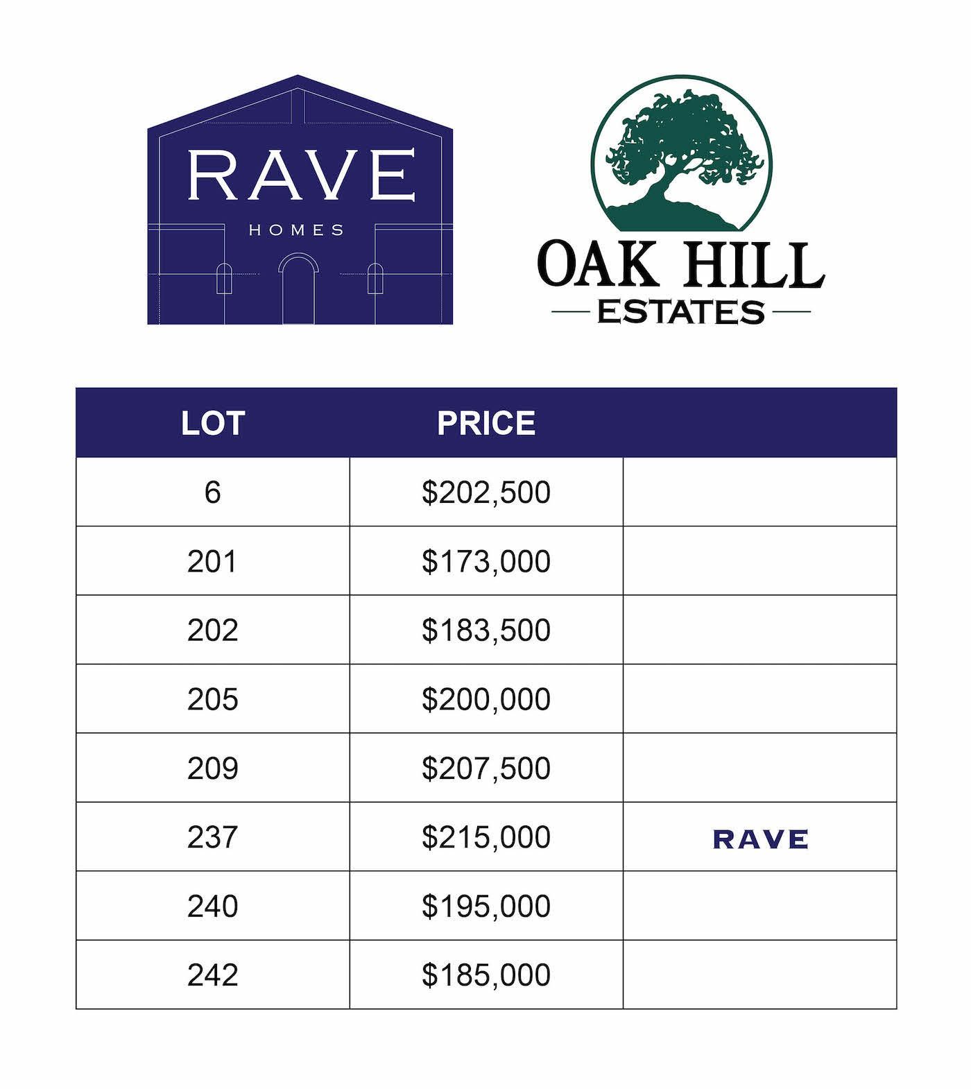 Rave Homes & Oak Hill Estate Price List: Buy Your Custom Home From Rave Homes in Columbia, MO.