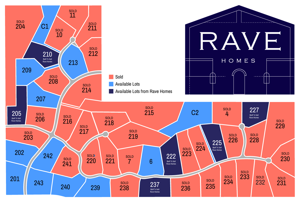 Get in Touch To Find Your Perfect Lot With Rave Homes in Columbia, MO.