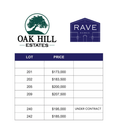 Rave Homes & Oak Hill Estate Price List: Buy Your Custom Home From Rave Homes in Columbia, MO.