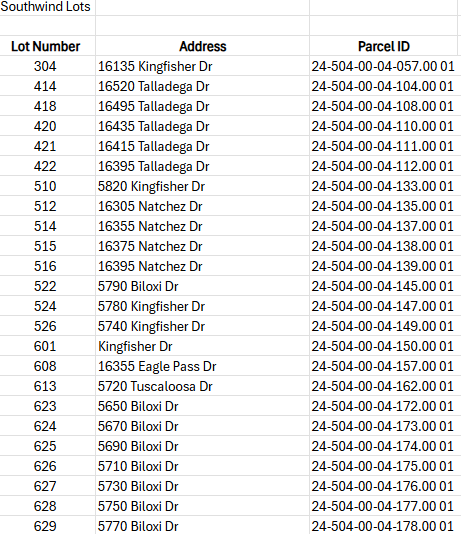 Rave Homes & Southwind Price List: Buy Your Custom Home From Rave Homes in Columbia, MO.