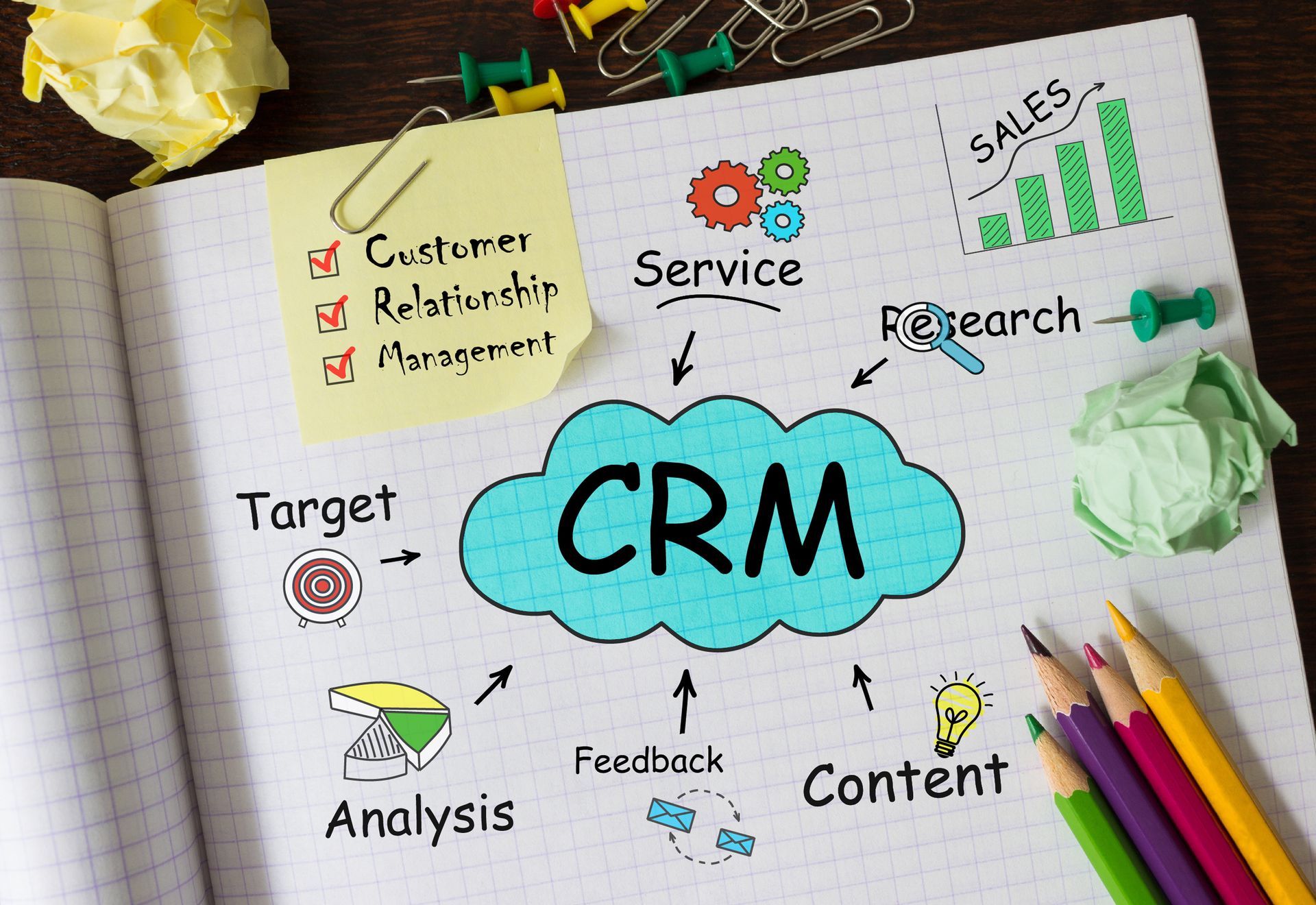 A notebook with the word crm written on it