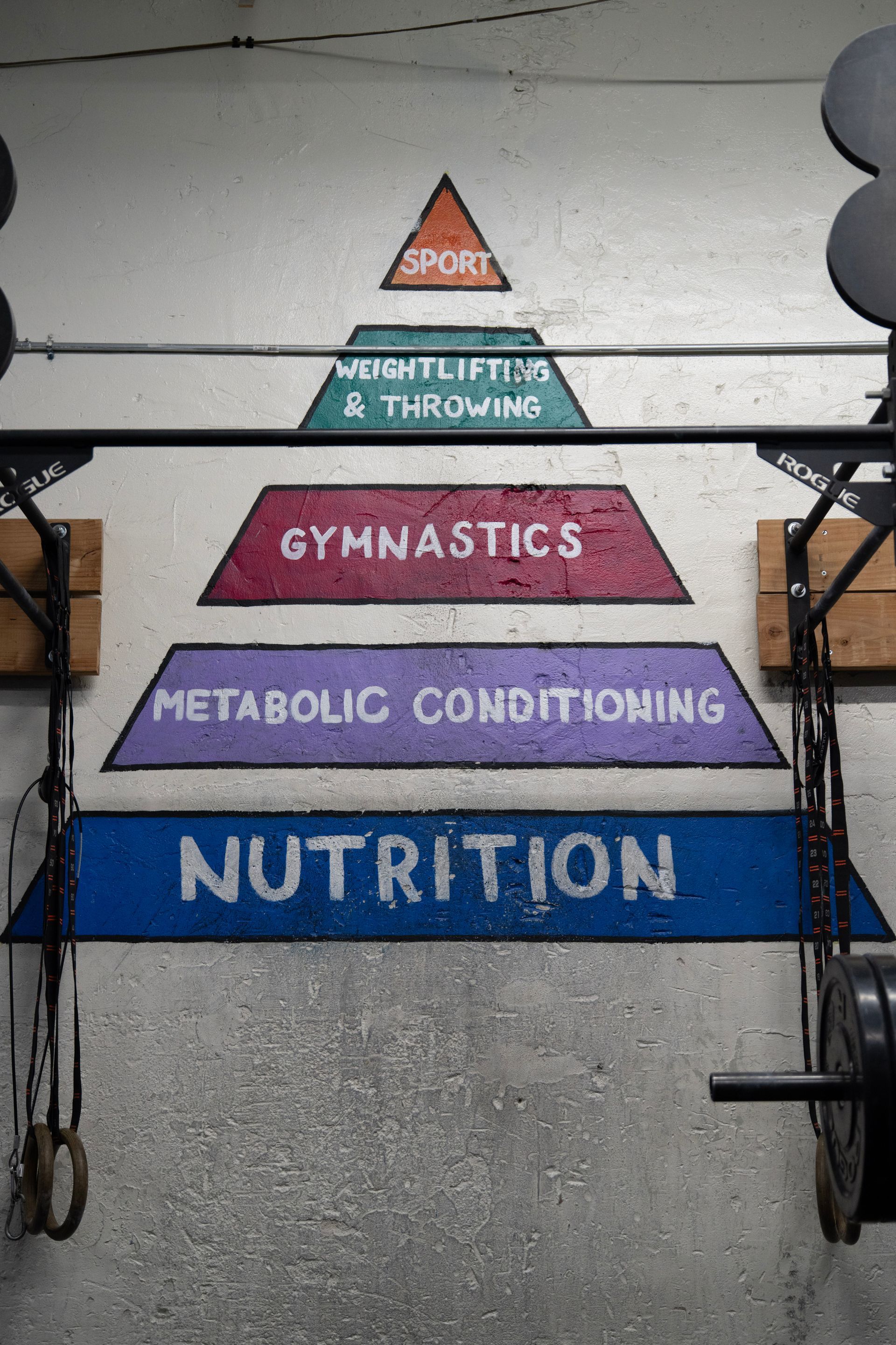Indoor gym wall with stacked colorful labels: sports, nutrition, gymnastics, metabolic conditioning, and nutrition