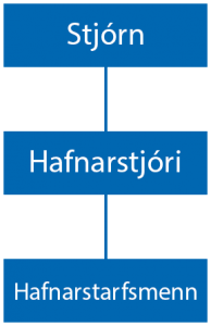 Skipurit Reykjaneshafnar