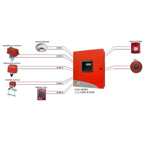 Red industrial control panel diagram with labeled accessories connected on both sides