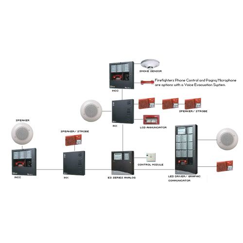 Fire alarm and intercom system diagram with control panels, speakers, and emergency devices connected by lines