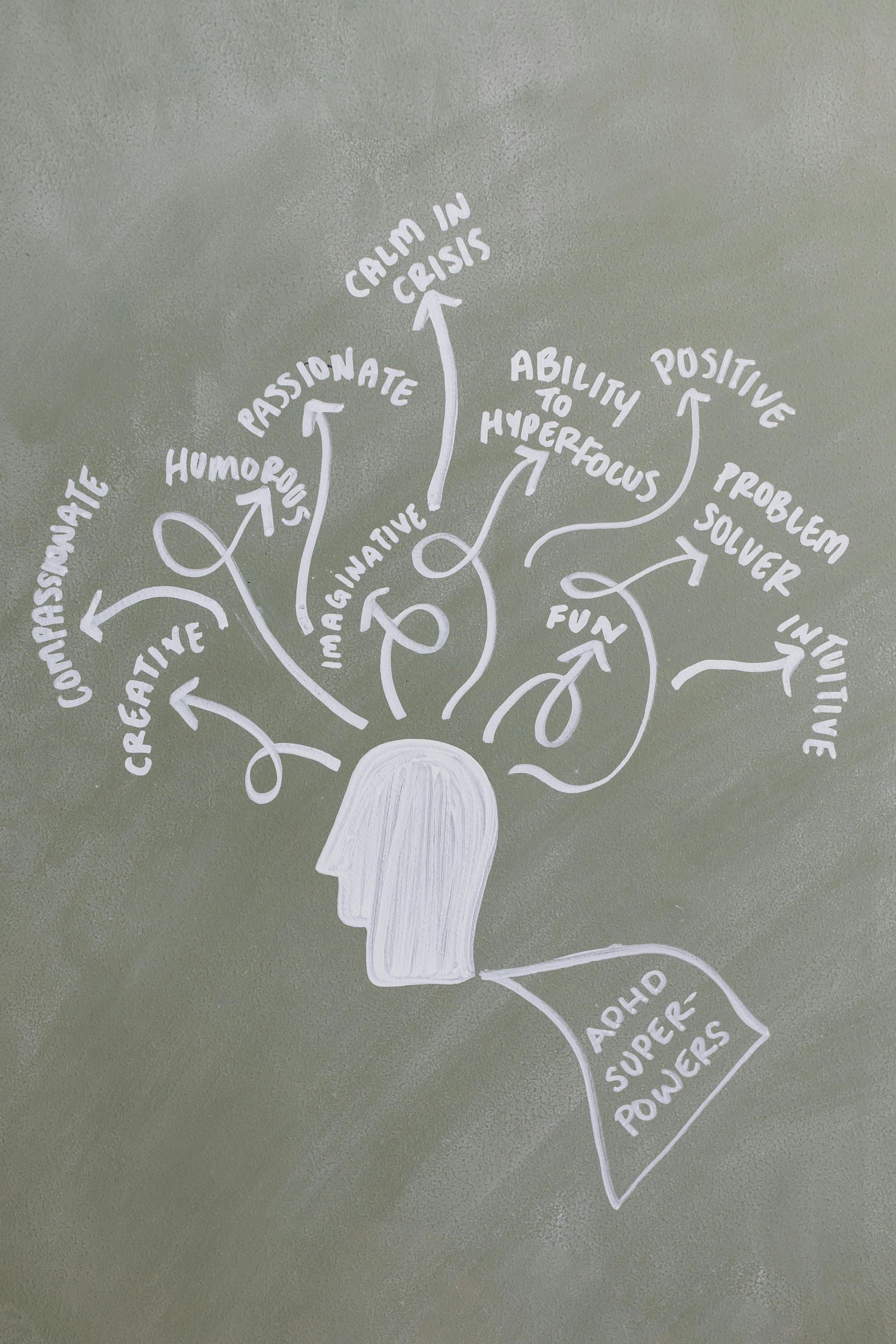 Chalk-style illustration of a head with arrows pointing to