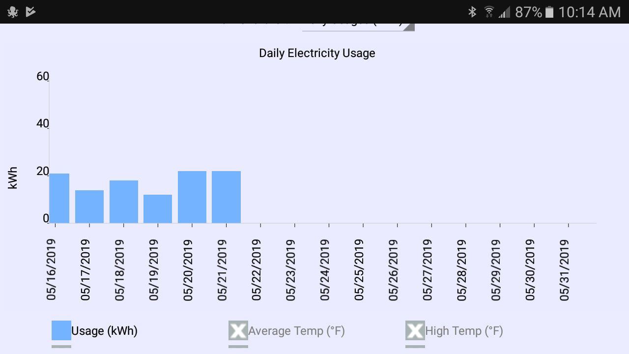 Shannon's electricity usage