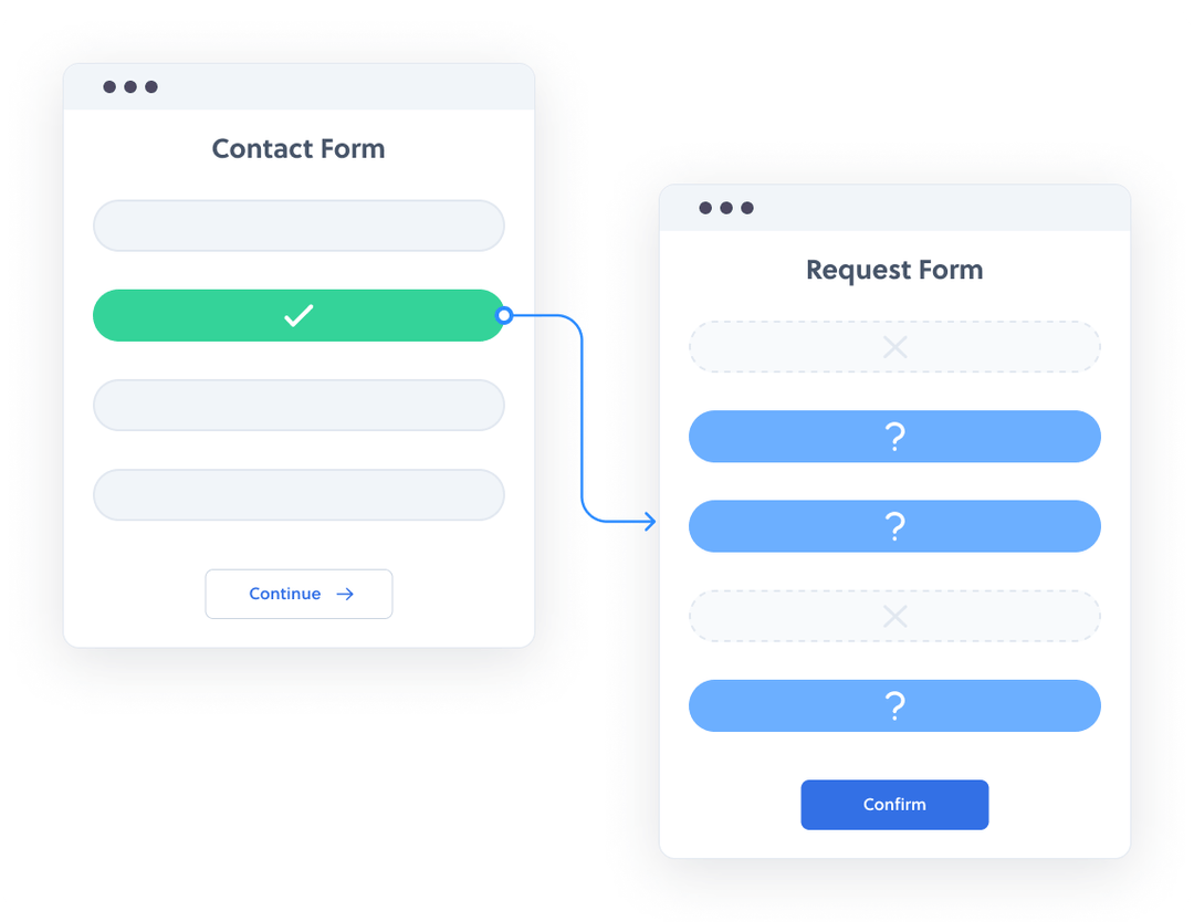Contact form with a completed field, leading to a related request form.