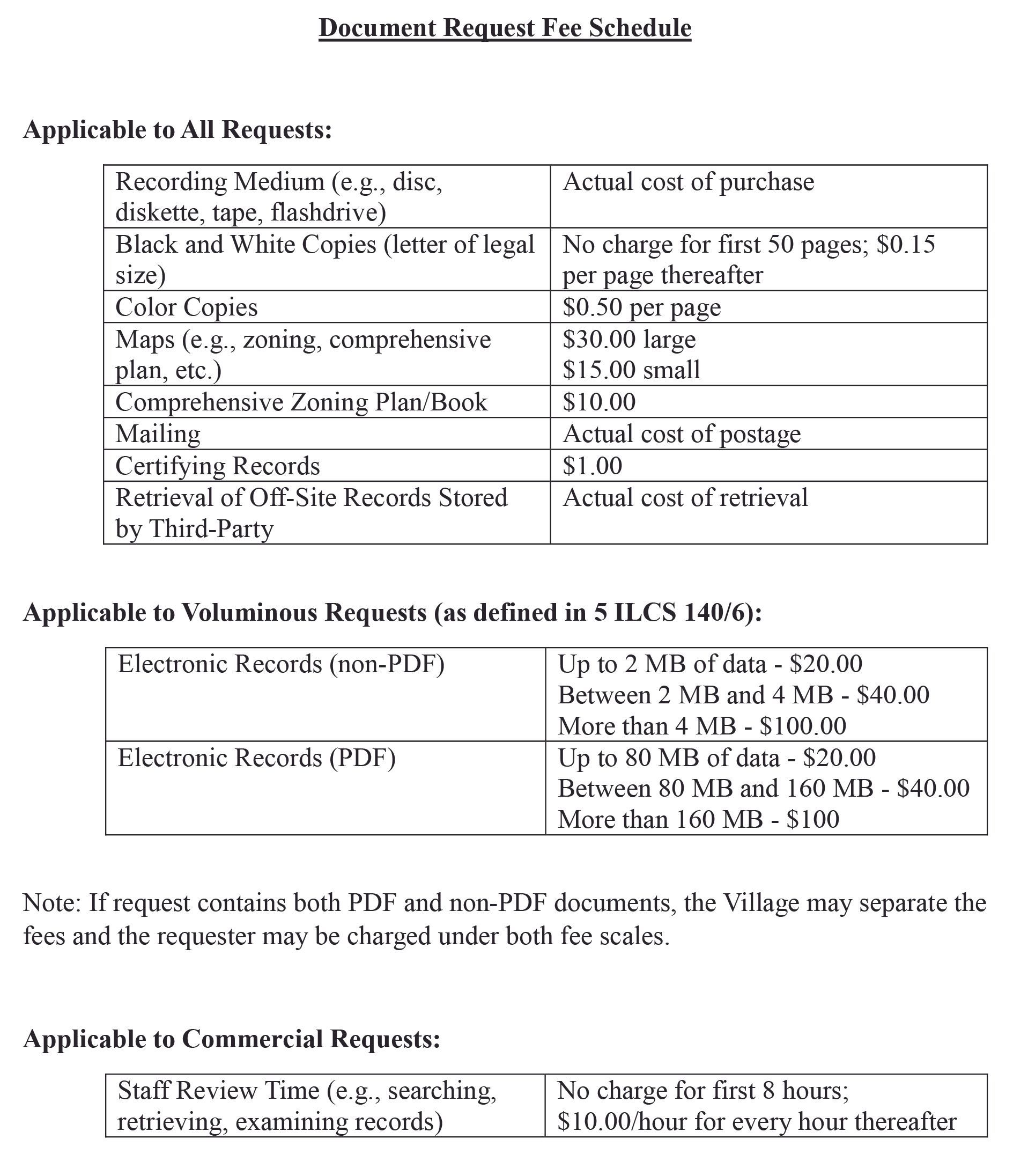 FOIA Request