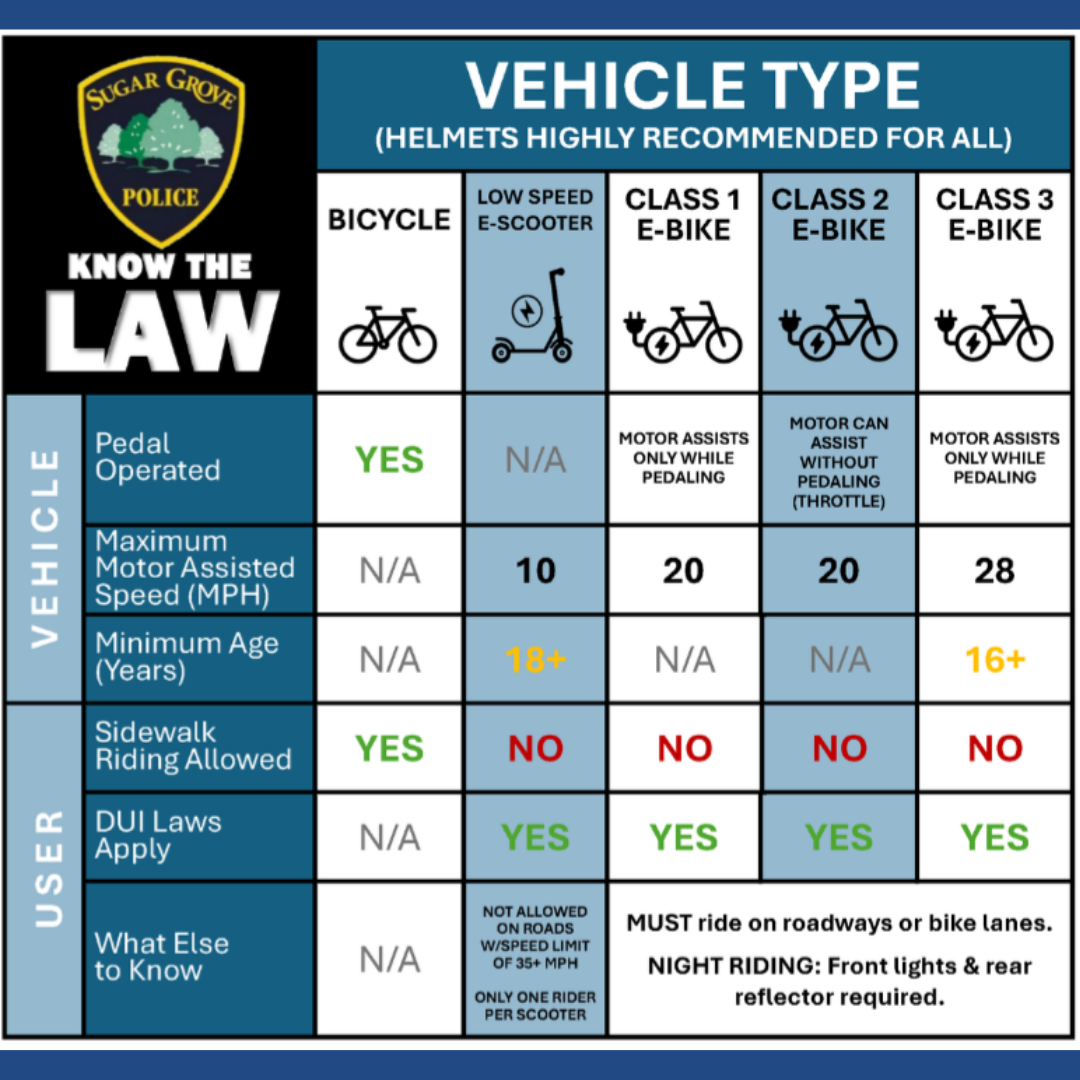 E-bike and e-scooter laws
