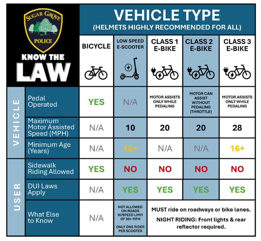 E-Bike and E-scooter laws