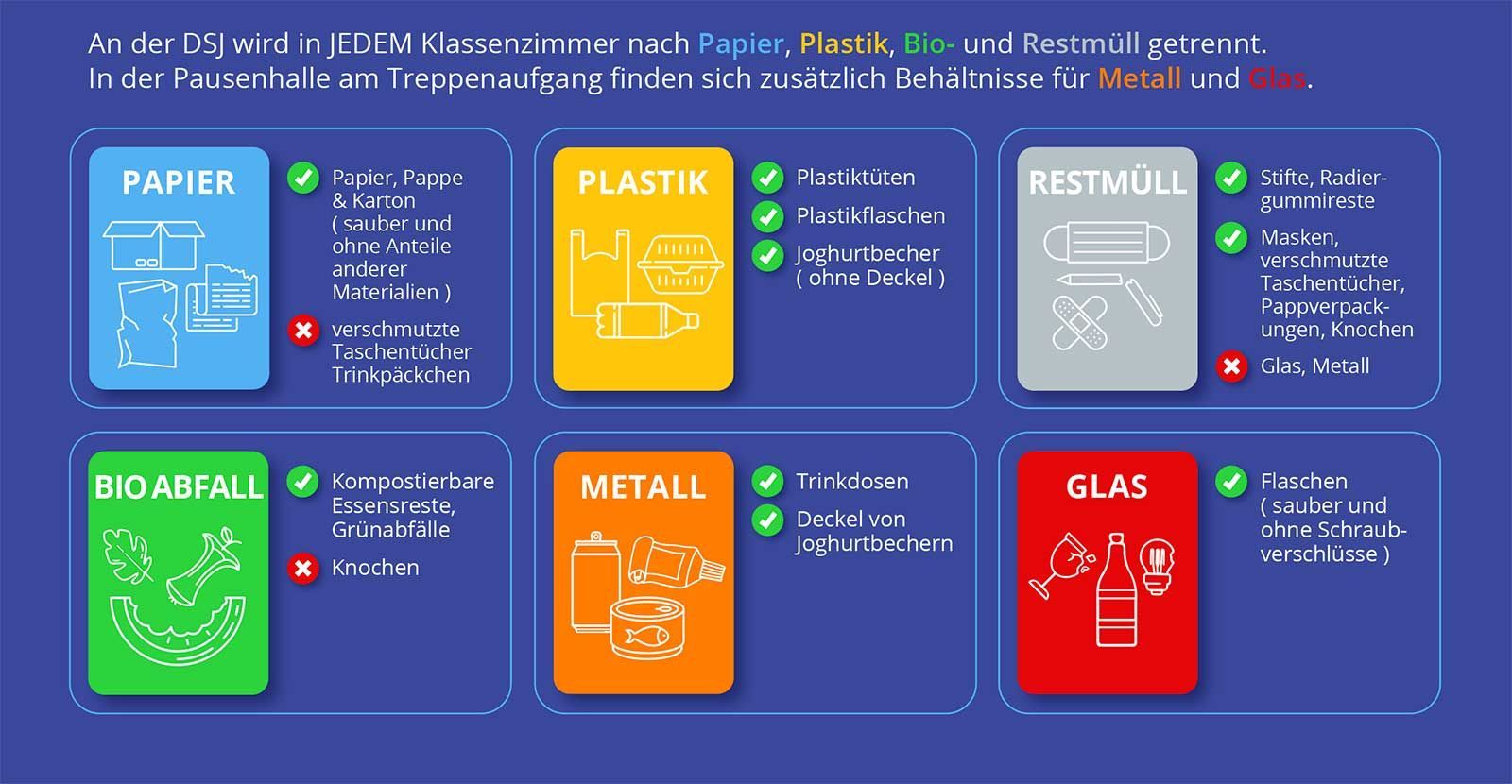 overview of how to do waste separation correct