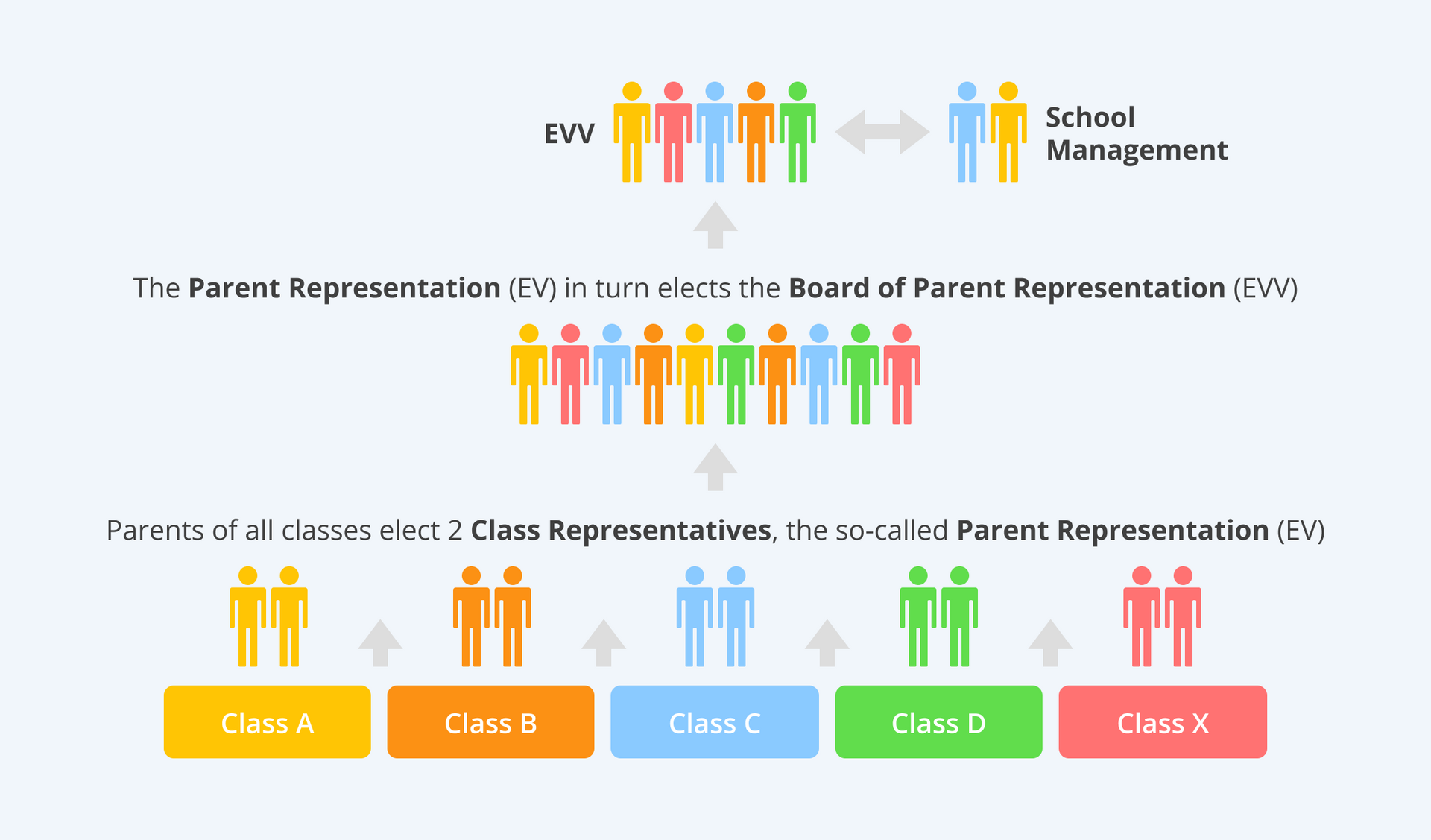 A diagram showing a group of people standing next to each other.