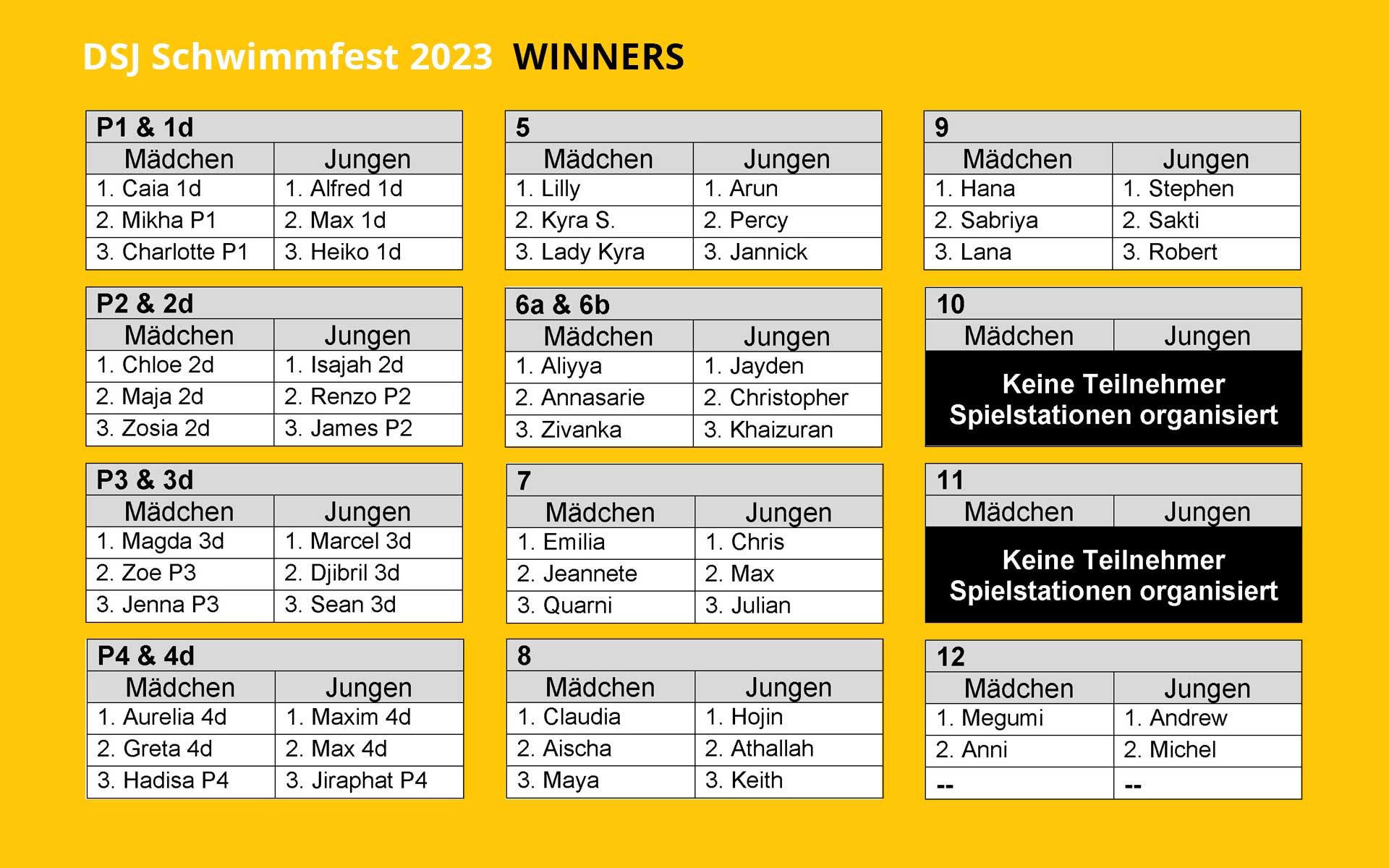 A list of winners for the dsj schwimmfest 2023