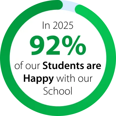 Round customer satisfaction chart showing that in 2025, 92% of the students were happy with the German School Jakarta