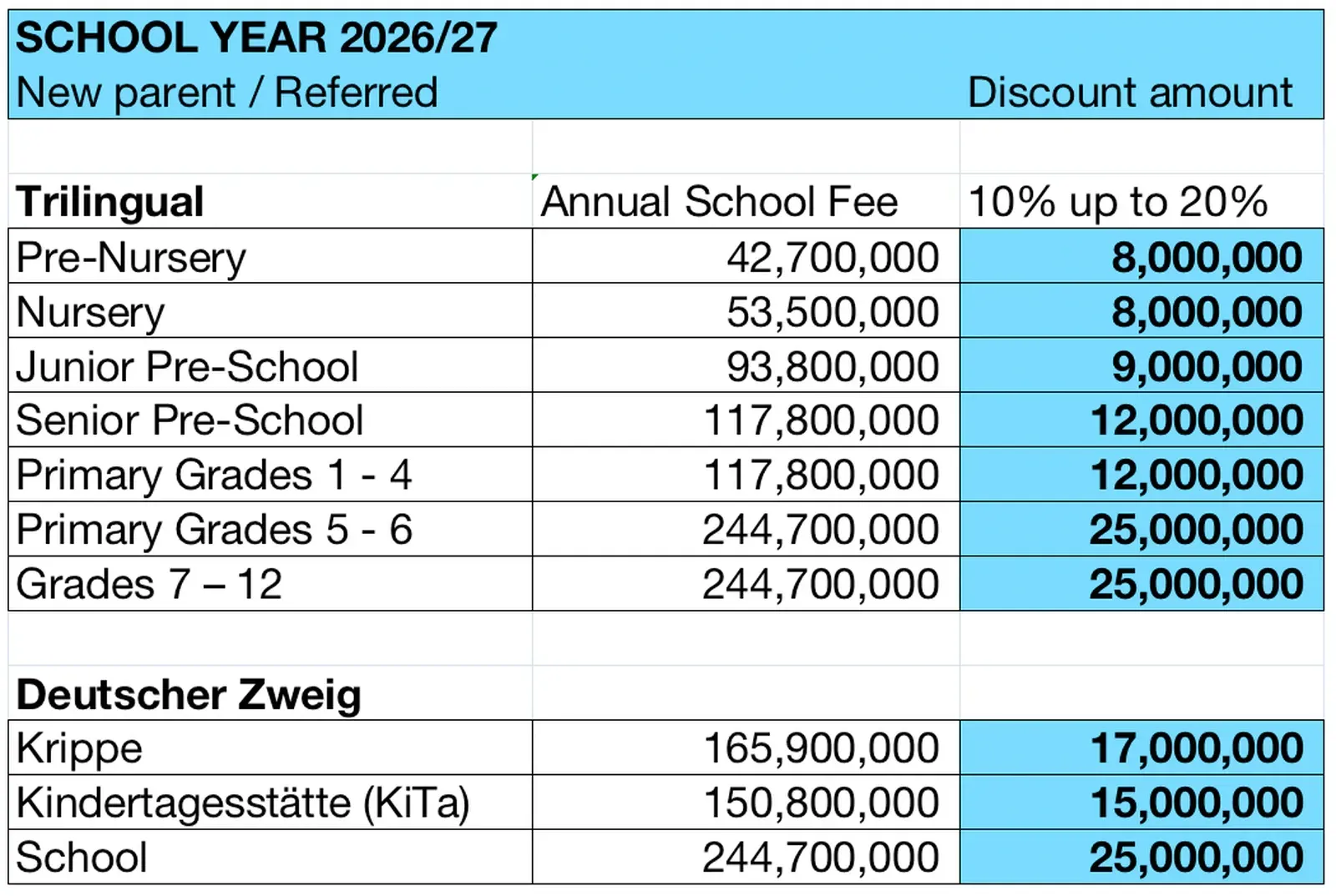 Referred discounts for new families